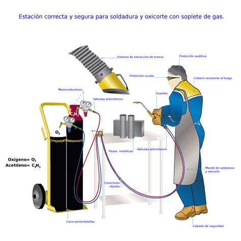 soldadura autógena y sus partes|qué es una soldadura autogena.